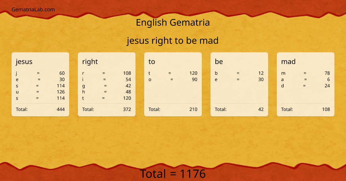 jesus right to be mad in english Gematria